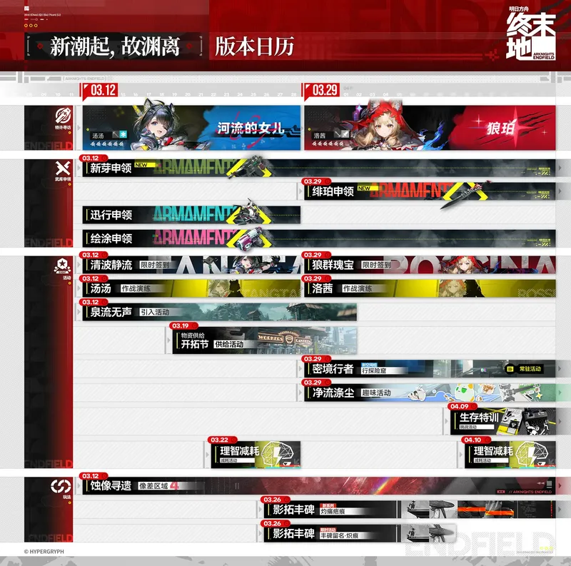 终末地3月12日更新送900嵌晶玉，新角色专武卡池曝光