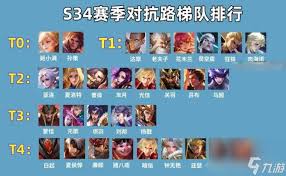 王者新赛季的强势英雄_王者荣耀赛季强势英雄排行榜_