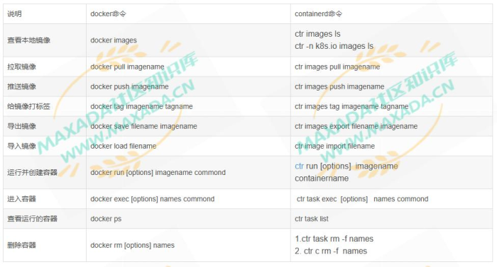 containerd常用命令：镜像查看、拉取、删除及容器操作全解