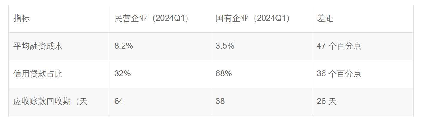 民营企业困局与破局:数据支撑下的突围路径,image.png,第2张